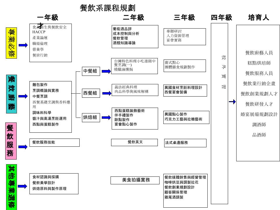 課程規劃-中文版.ppt